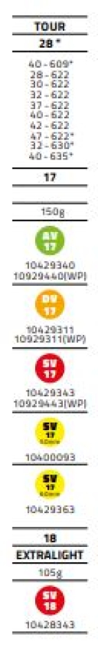 Fahrradschlauch Tabelle